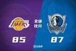 🏀夏联-弗拉格首秀21中5 布朗尼8分 克内克特伤退 独行侠擒湖人
