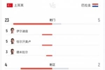 濒临出局！黄健翔：土耳其整体到个人都缺乏力量，围着打愣打不透